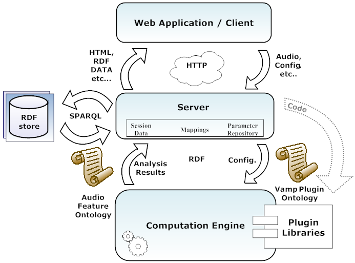 SAWA workflow